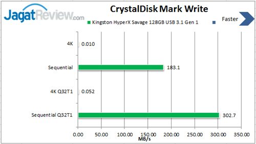 CDM-Write-USB-3.1