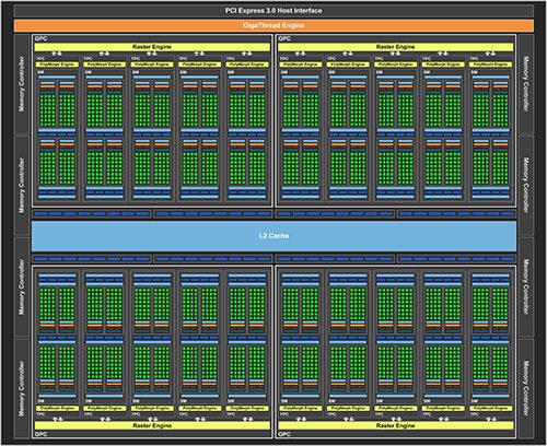 Review VGA NVIDIA GeForce GTX 1080 'Founders Edition' 1 GP104-Die