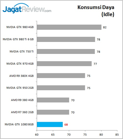 GTX1080_Bench_Power_Idle