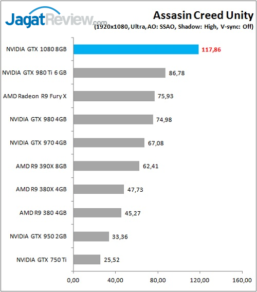 GTX1080_Game_ACU_FHD