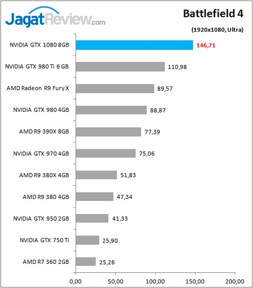 GTX1080_Game_BF4_FHD