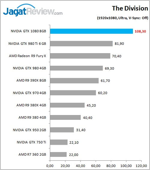 GTX1080_Game_Div_FHD