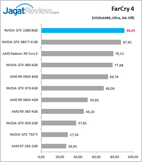 GTX1080_Game_FC4_FHD