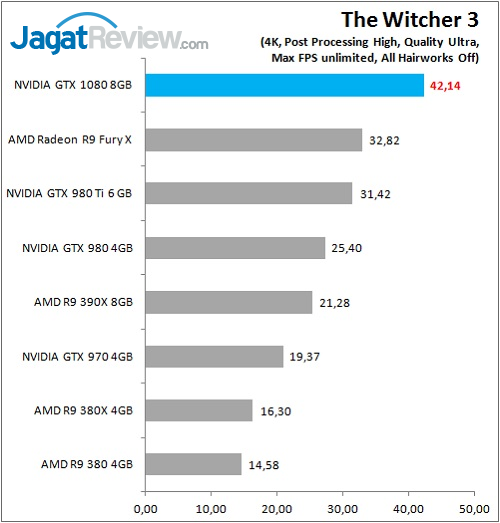 Review VGA NVIDIA GeForce GTX 1080 'Founders Edition' 3 GTX1080_Game_TW3_4K