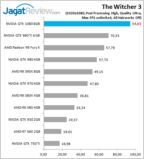 Review VGA NVIDIA GeForce GTX 1080 'Founders Edition' 2 GTX1080_Game_TW3_FHD