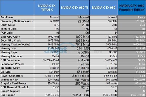 Review VGA NVIDIA GeForce GTX 1080 'Founders Edition' 3 GTX1080_Spec