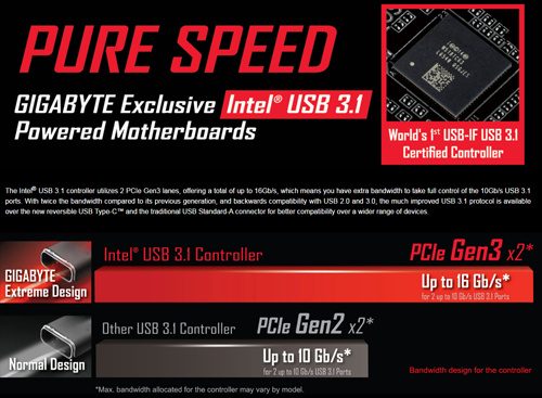 Gigabyte Z170N-Gaming 5: Ciptakan PC Gaming Mini dengan Kemampuan Besar 3 Gigabyte Advertorial 3 USB 3.1