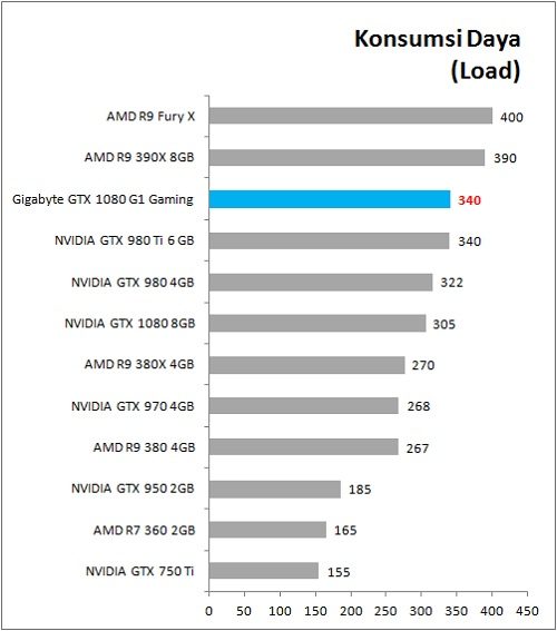 Gigabyte_GTX1080_G1Gaming_Bench_Power_Load