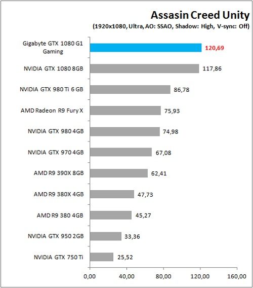 Gigabyte_GTX1080_G1Gaming_Game_ACU_FHD
