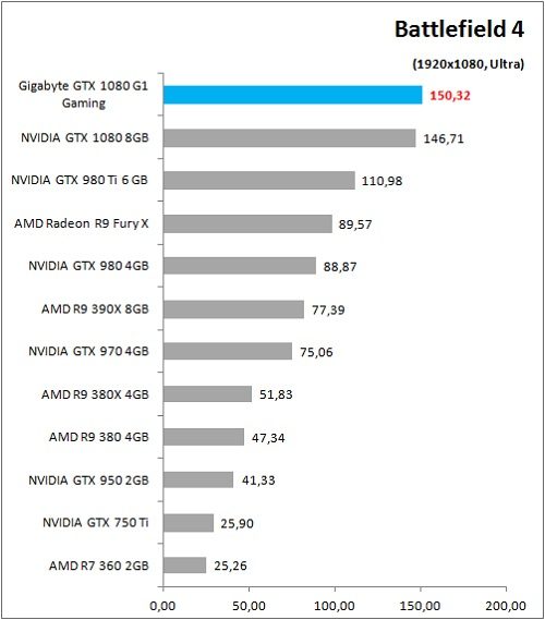 Gigabyte_GTX1080_G1Gaming_Game_BF4_FHD