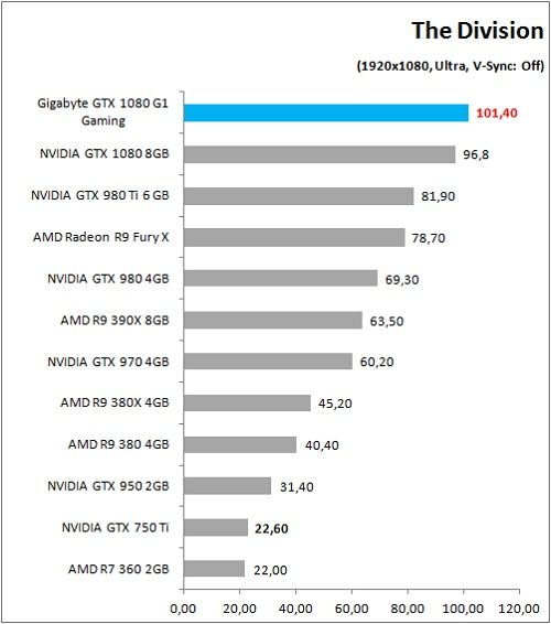 Gigabyte_GTX1080_G1Gaming_Game_Div_FHD