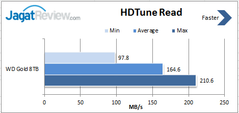 HD-Tune-Read