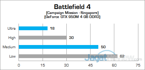 Review Notebook Gaming: HP Pavilion Gaming 15-ak035tx 10 HP Pavilion Gaming 15-ak035tx Battlefield 4 02