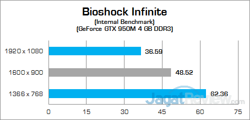 Review Notebook Gaming: HP Pavilion Gaming 15-ak035tx 13 HP Pavilion Gaming 15-ak035tx Bioshock Infinite 02
