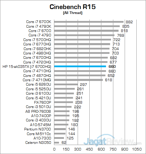 Review Notebook Gaming: HP Pavilion Gaming 15-ak035tx 11 HP Pavilion Gaming 15-ak035tx Cinebench R15 01