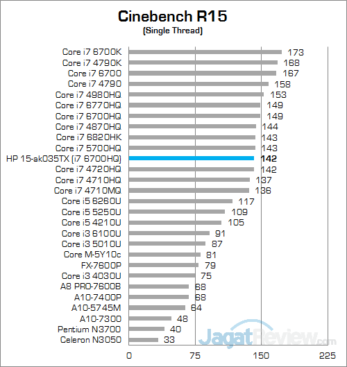 Review Notebook Gaming: HP Pavilion Gaming 15-ak035tx 12 HP Pavilion Gaming 15-ak035tx Cinebench R15 02