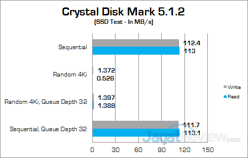 Review Notebook Gaming: HP Pavilion Gaming 15-ak035tx 20 HP Pavilion Gaming 15-ak035tx Crystal Disk Mark