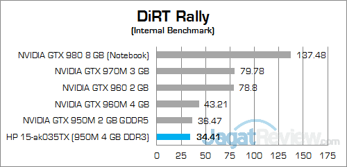 Review Notebook Gaming: HP Pavilion Gaming 15-ak035tx 51 HP Pavilion Gaming 15-ak035tx DiRT Rally 01