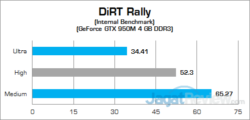Review Notebook Gaming: HP Pavilion Gaming 15-ak035tx 52 HP Pavilion Gaming 15-ak035tx DiRT Rally 02