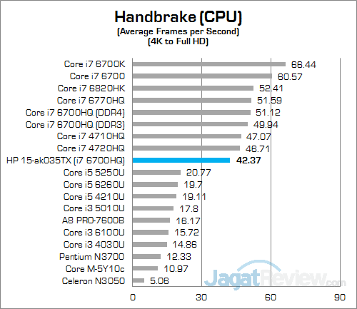 Review Notebook Gaming: HP Pavilion Gaming 15-ak035tx 18 HP Pavilion Gaming 15-ak035tx Handbrake 01