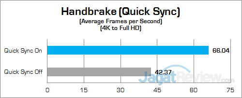 Review Notebook Gaming: HP Pavilion Gaming 15-ak035tx 19 HP Pavilion Gaming 15-ak035tx Handbrake 02