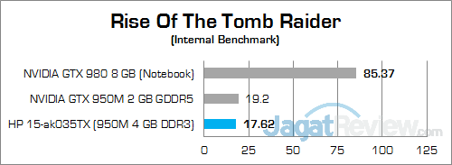 Review Notebook Gaming: HP Pavilion Gaming 15-ak035tx 16 HP Pavilion Gaming 15-ak035tx Rise Of The Tomb Raider 01