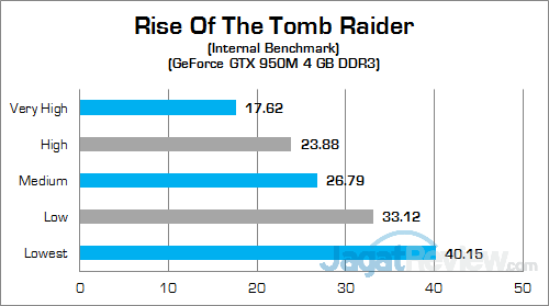 Review Notebook Gaming: HP Pavilion Gaming 15-ak035tx 17 HP Pavilion Gaming 15-ak035tx Rise Of The Tomb Raider 02