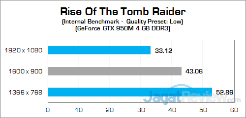 Review Notebook Gaming: HP Pavilion Gaming 15-ak035tx 18 HP Pavilion Gaming 15-ak035tx Rise Of The Tomb Raider 03