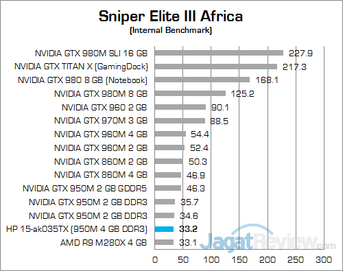 Review Notebook Gaming: HP Pavilion Gaming 15-ak035tx 29 HP Pavilion Gaming 15-ak035tx Sniper Elite III Africa 01