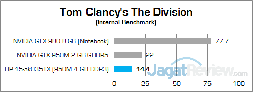 Review Notebook Gaming: HP Pavilion Gaming 15-ak035tx 45 HP Pavilion Gaming 15-ak035tx The Division 01