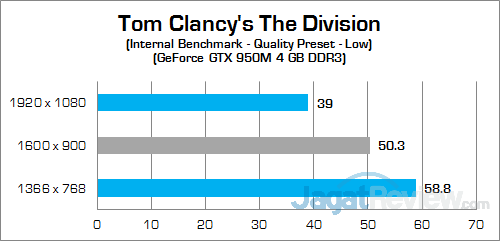 Review Notebook Gaming: HP Pavilion Gaming 15-ak035tx 47 HP Pavilion Gaming 15-ak035tx The Division 03