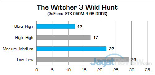 Review Notebook Gaming: HP Pavilion Gaming 15-ak035tx 38 HP Pavilion Gaming 15-ak035tx The Witcher 3 02