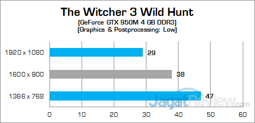Review Notebook Gaming: HP Pavilion Gaming 15-ak035tx 39 HP Pavilion Gaming 15-ak035tx The Witcher 3 03