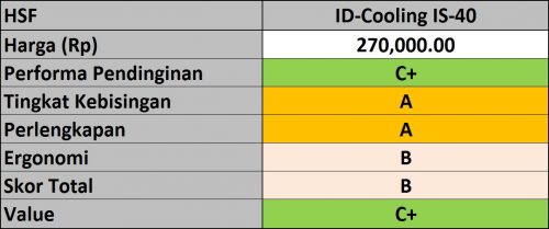 Tes Perbandingan 8 HSF Pendingin Prosesor PC Murah 13 Hasil ID-Cooling IS-40