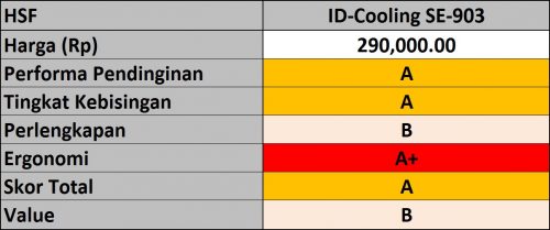 Tes Perbandingan 8 HSF Pendingin Prosesor PC Murah 6 Hasil ID-Cooling SE-903