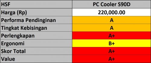Hasil PC Cooler S90D