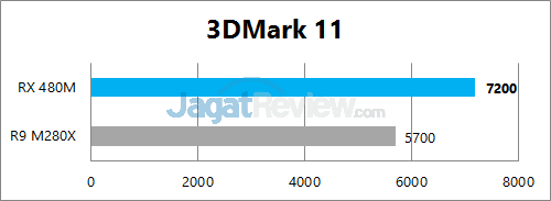 JagatReview - AMD Polaris Bench 01
