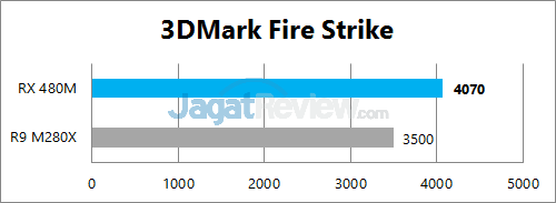 JagatReview - AMD Polaris Bench 02
