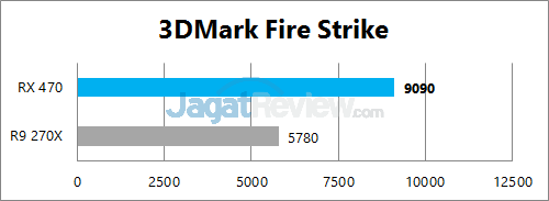 JagatReview - AMD Polaris Bench 03
