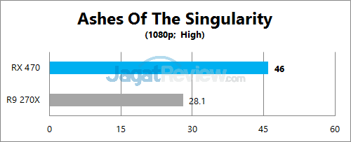 JagatReview - AMD Polaris Bench 04