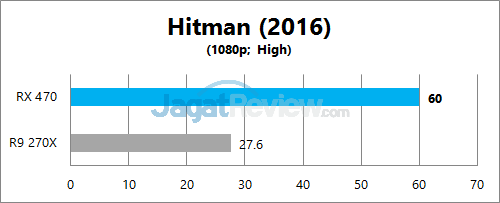 JagatReview - AMD Polaris Bench 05