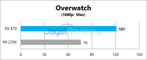 JagatReview - AMD Polaris Bench 06