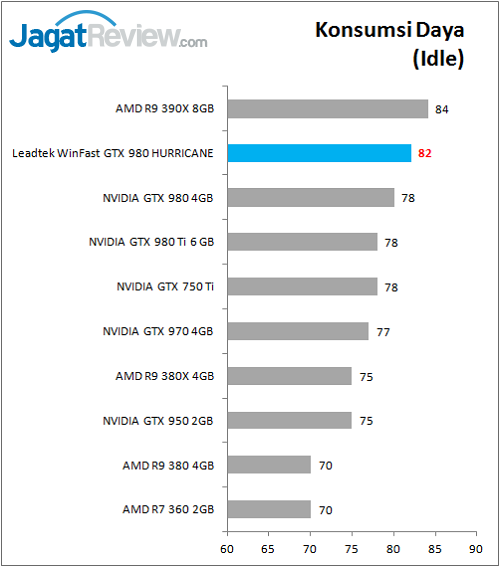 Review VGA Card: Leadtek Winfast GTX 980 Hurricane 2 Leadtek_WFGTX980_Bench_Power_Idle