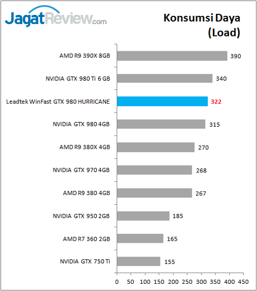 Review VGA Card: Leadtek Winfast GTX 980 Hurricane 3 Leadtek_WFGTX980_Bench_Power_Load