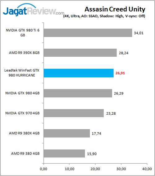 Leadtek_WFGTX980_Game_ACU_4K