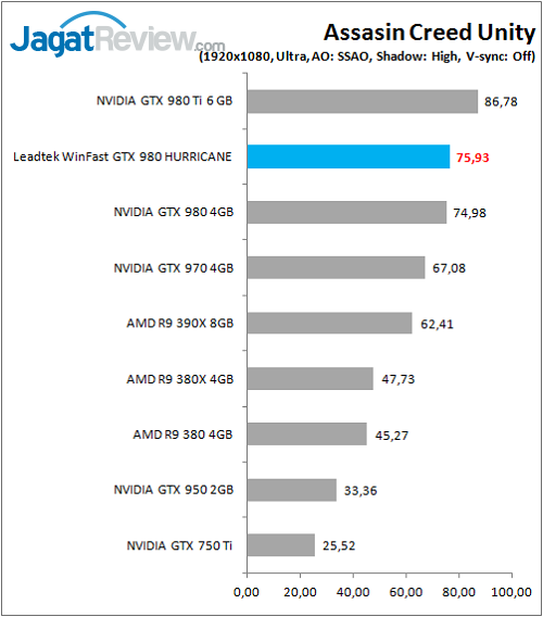 Leadtek_WFGTX980_Game_ACU_FHD