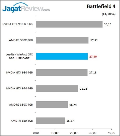 Review VGA Card: Leadtek Winfast GTX 980 Hurricane 2 Leadtek_WFGTX980_Game_BF4_4K
