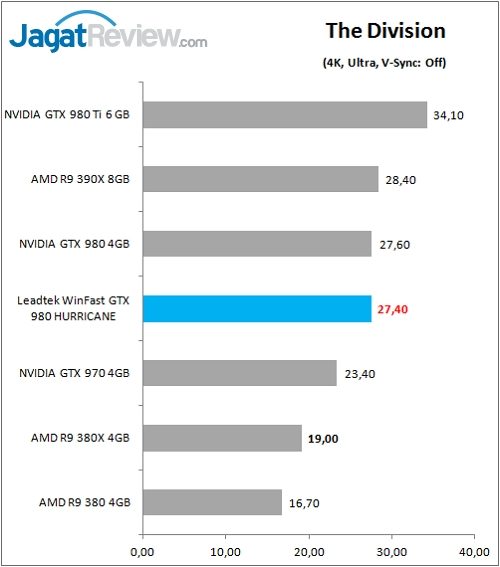 Review VGA Card: Leadtek Winfast GTX 980 Hurricane 5 Leadtek_WFGTX980_Game_DIV_4K