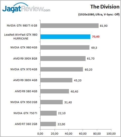 Review VGA Card: Leadtek Winfast GTX 980 Hurricane 6 Leadtek_WFGTX980_Game_DIV_FHD