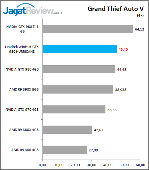 Leadtek_WFGTX980_Game_GTAV_4K